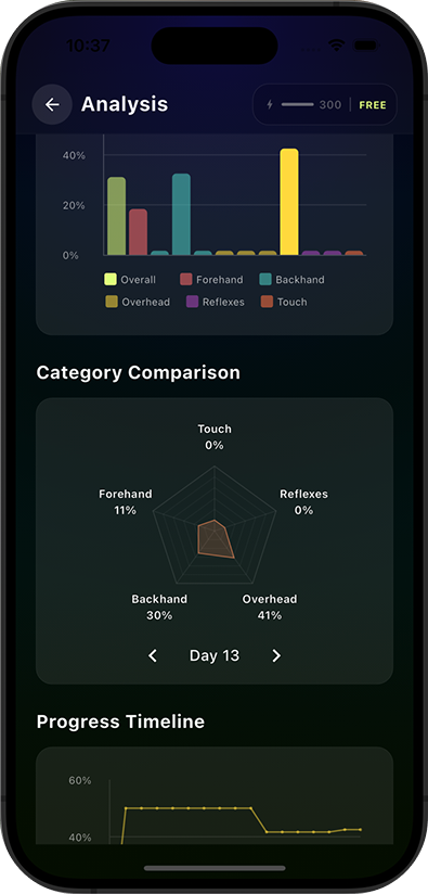 Progress tracking